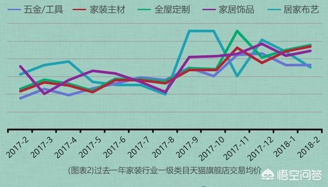 百度装修热门关键词:在竞争激烈的互联网家装时代，如何有效增加客户量？