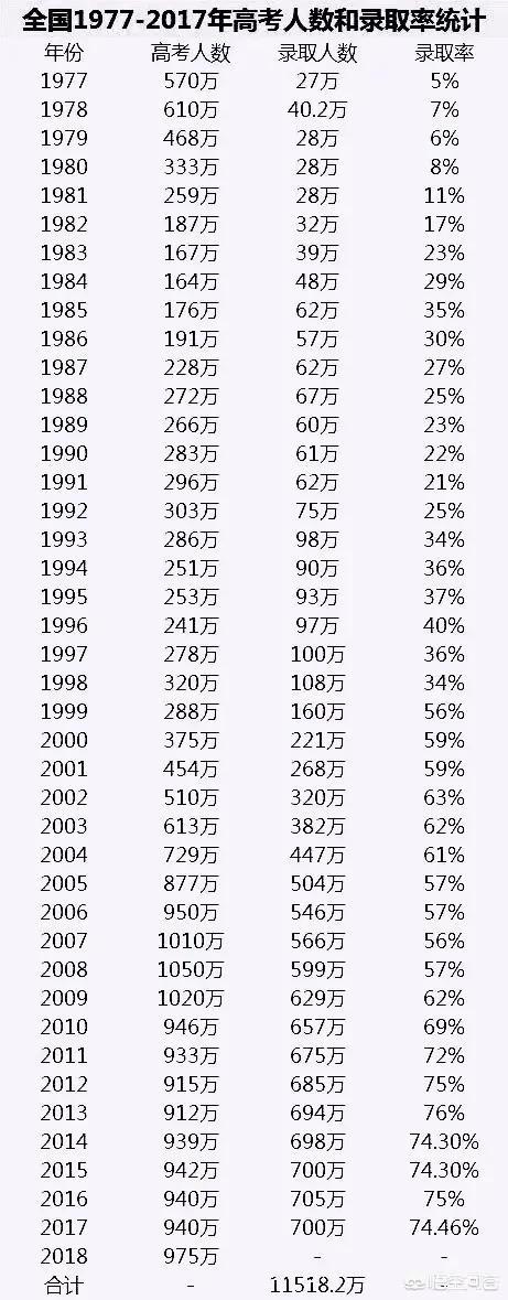 高中生没考上大学的概率有多低？插图16