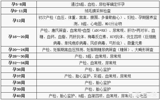 胎位b超多少钱:各位孕妈，问一下从怀孕到生，报销完了总共花了多少钱？