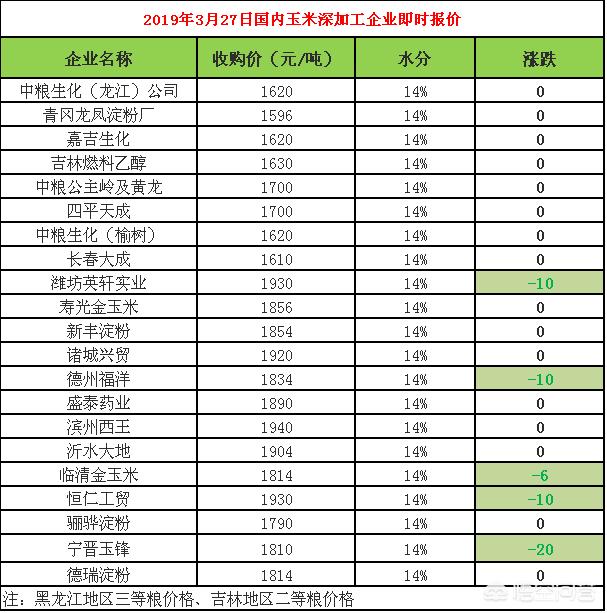 影响西施犬价格的三大因素:中储粮玉米拍卖，对玉米价格有什么影响？农民今年可以种玉米吗？