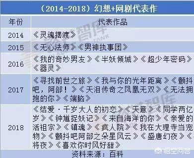 龙猫网镇魂:代表作五年来递增，幻想 题材如何迎合网生代？