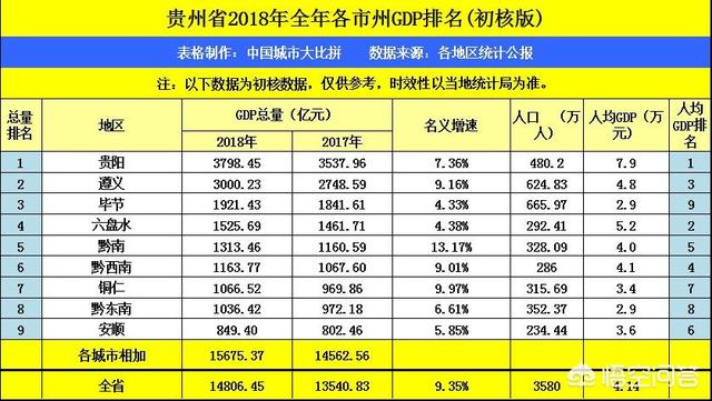 兴仁创业,贵州哪个地方经济发展落后？