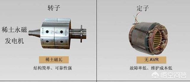 头条问答 发电机转子为什么要有励磁绕组 8个回答