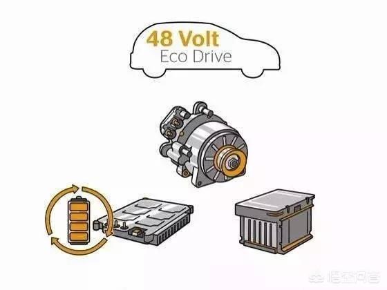 48V轻混是新能源车吗，轻混能算新能源吗怎样才能算是新能源车型呢
