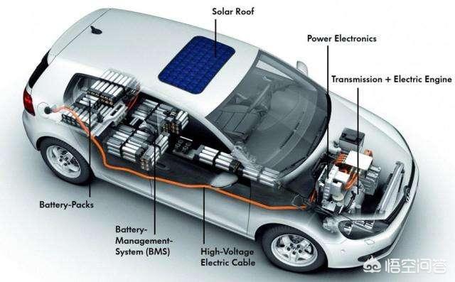 纯电动汽车结构与原理，纯电动汽车的驱动系统有哪些部分组成？
