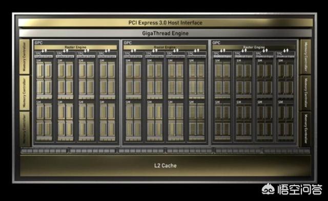 GTX1060、GTX1660和GTX2060该如何选择？