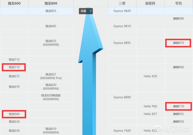 骁龙660,骁龙710,麒麟710,麒麟970的手机,在2000元以下你会选哪款？
