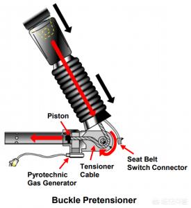 安全带的正确挂扣(安全带的正确挂扣应该是)