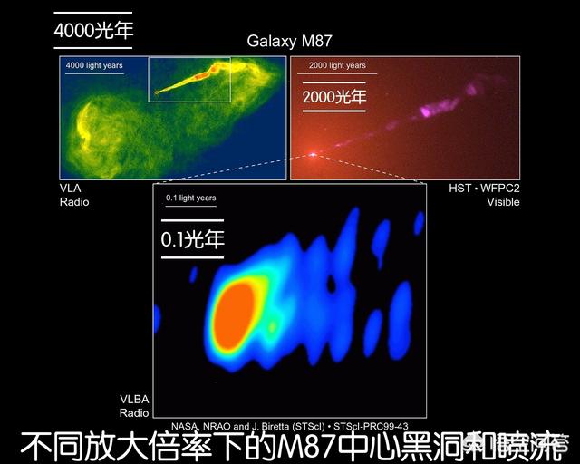 成果图片:即将宣布的与超大质量黑洞照片有关的重大成果将会是啥