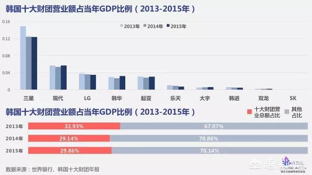 具本茂去世:法院传唤出席朴槿惠审判，韩国各财团掌权人为什么拒绝？