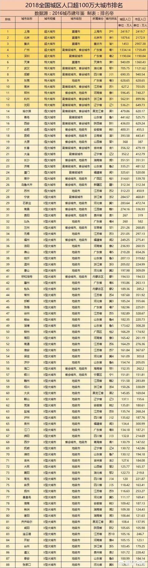 最新城市评级标准-中国最新城市评级