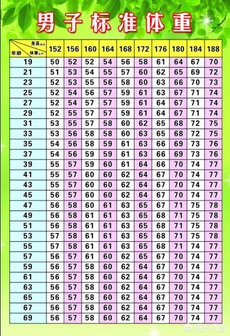 女性BMI异常应注意哪些，25岁女生BMI21.63，腰腹腿好多脂肪堆积，应该怎样瘦身