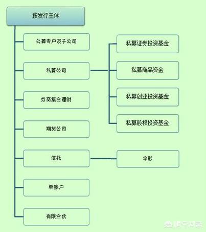股票私募骗局:股票咨询公司假借私募公司名义欺骗股民投资是否违法？该怎么办？(私募资金拉升股票骗局)