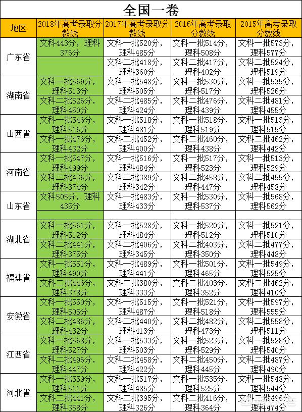 上海本科最低分数，今年上海高考考生570分，能进上海什么高校