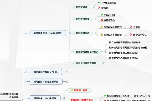 多角度思考的名人例子，历史上有哪些有逆向思维的人