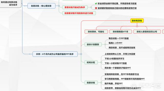 多角度思考的名人例子，真正厉害的人是如何思考问题的