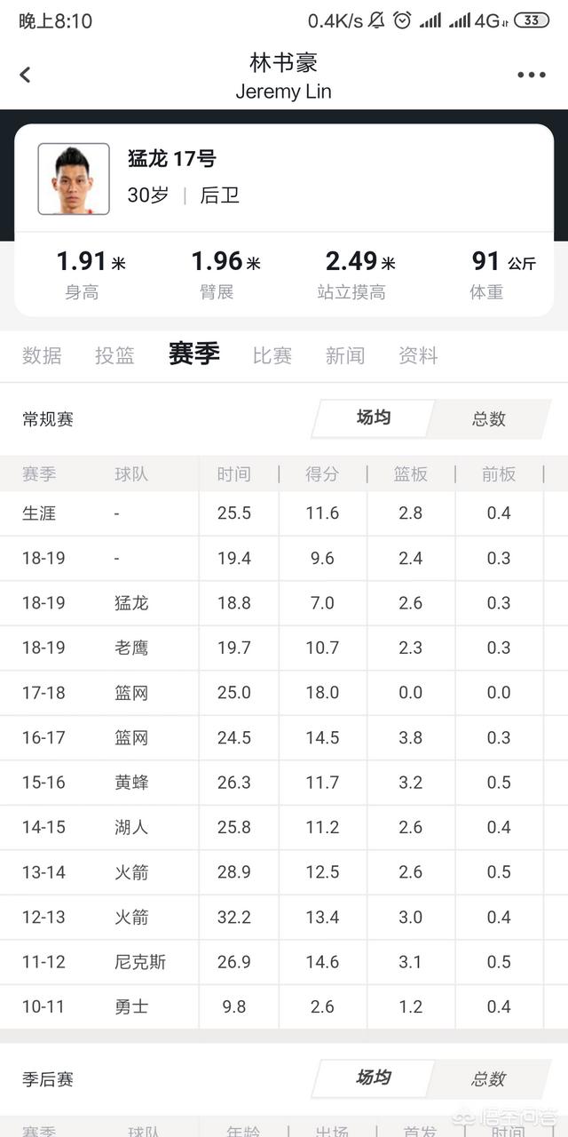 林书豪个人资料:林书豪完全是凭自己的文化考进哈佛的吗？