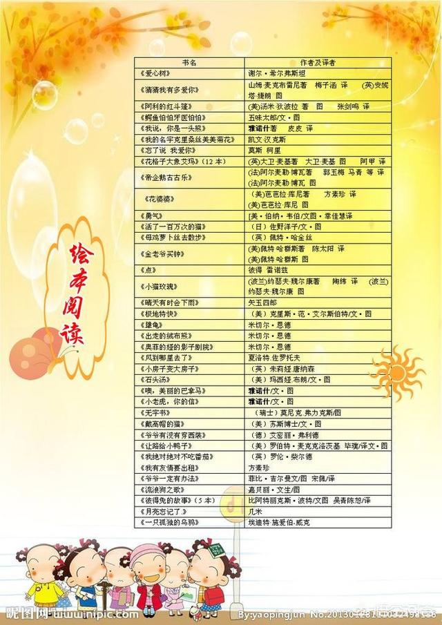 老师发的必读书目,你家孩子读了吗？