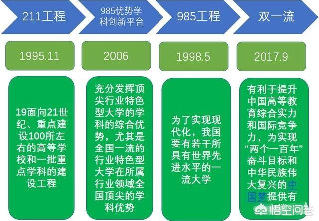 985、211、重点本科、一般一本和二本,如何区分？