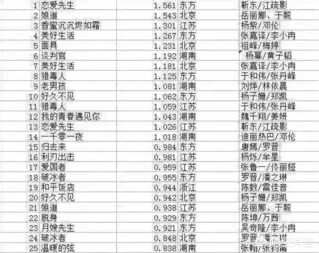 安徽卫视主持人余声:安徽卫视现在处于几线卫视，还能和湖南卫视比肩吗