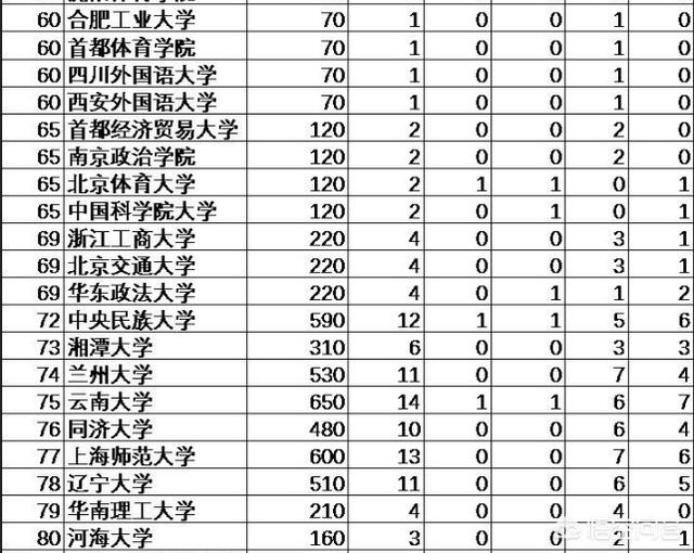 适合文科生的大学,中国文科实力强的大学有哪些？