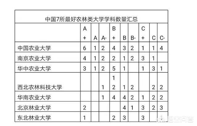 西农葡萄酒学院，西北农林科技大学葡葡酒就业怎么样