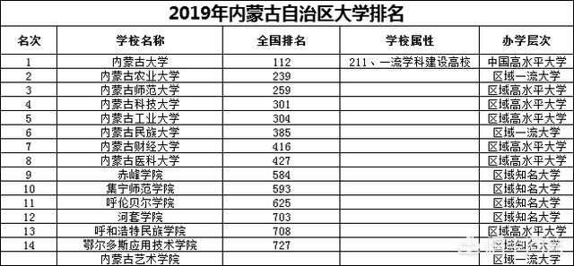 内蒙古创业大学学费，内蒙古招收专科的本科学校有哪几所怎么样