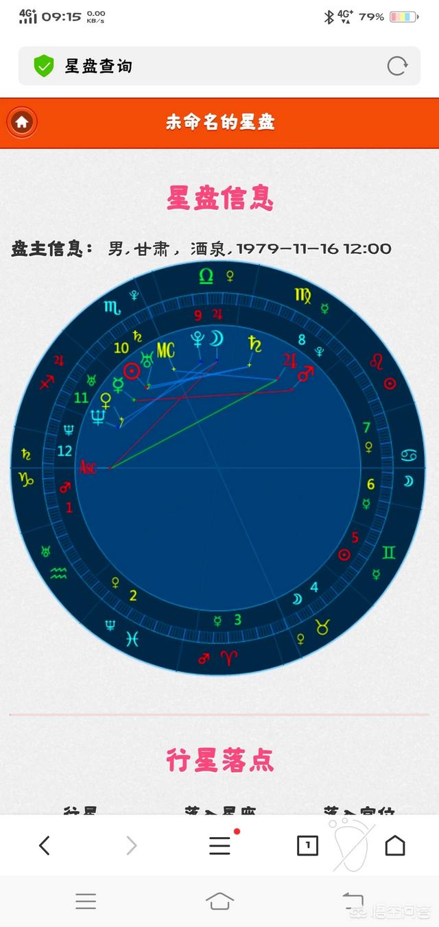 头条问答 男 太阳天蝎 上升狮子 月亮天秤 水星射手的性格特点及优缺点 那美a的回答 0赞