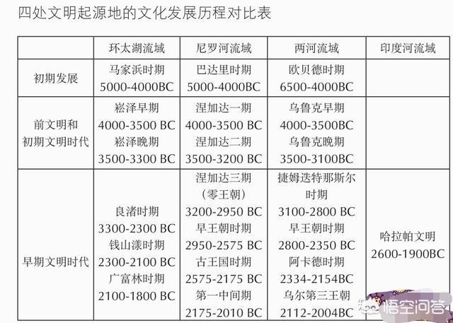 蛇尾兰相似:苏美尔文明与中华文明为何惊人的相似？