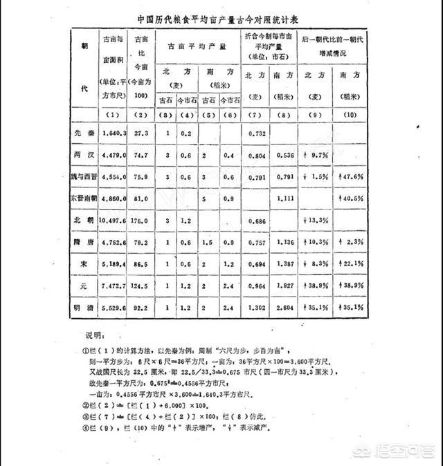 清朝历史简介:有人说清朝是中国历史上最烂的王朝，那么清朝究竟烂在哪里呢？