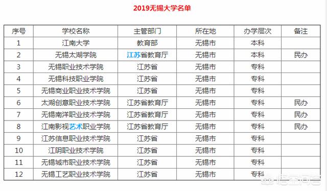 无锡最厉害的一所大学江南大学,在江苏省和全国排位影响力如何？