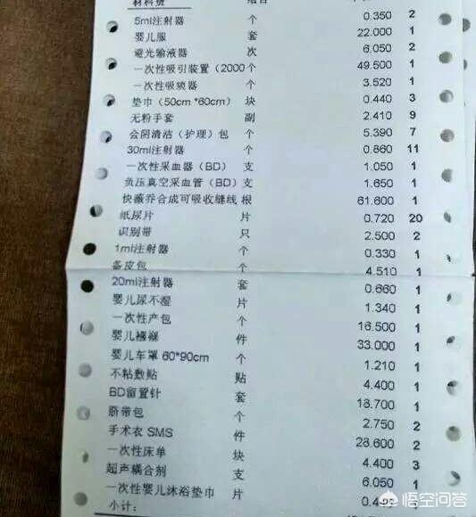 医院生孩子需要准备多少钱？