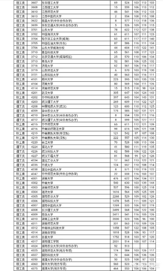 湖南400多分能上什么大学，湖南400分左右能上什么高校