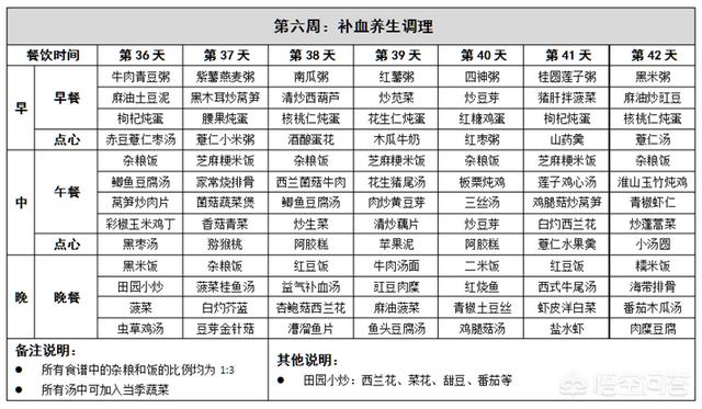 安以轩产后首现身:怎么给刚生完宝宝的妈妈做月子餐？