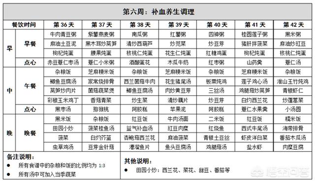 月子餐怎么做才有营养，月子餐食谱怎样吃才能保证宝宝的营养够还不胖呢