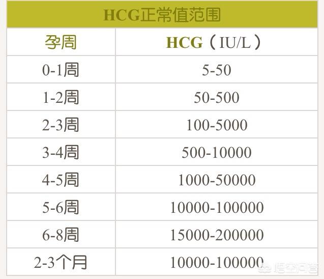 孕酮12.1是不是太低了，孕酮值到底起什么作用孕酮低要紧吗