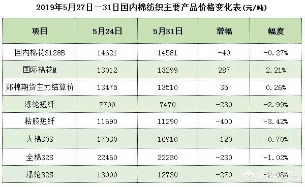 今年纺织行业怎么这么差（纺织行业为什么这么差）