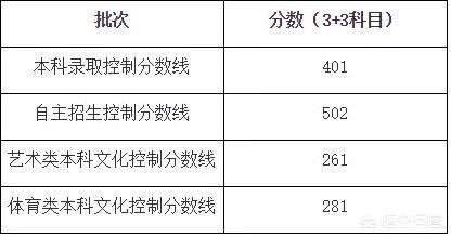 江苏省高考总分:江苏新高考，上本一要考到多少分？
