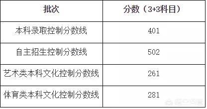 江苏招生考试,江苏招生考试网