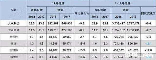 德国新能源汽车，大众汽车在德国和国际上分别处于什么地位？