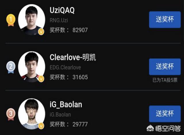LOL选手人气排名,Uzi第一,厂长第二,宝蓝超越IG众人排名第三,你怎么看？