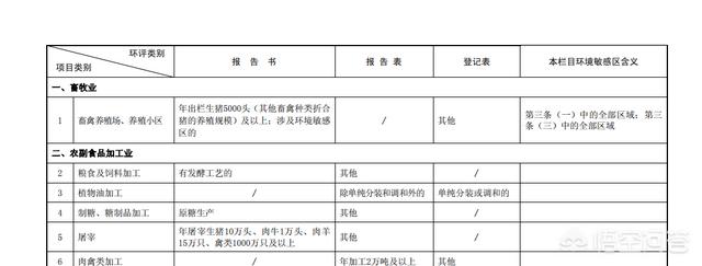 黑绿玉一般多少钱,办理环评大概需要多少钱？