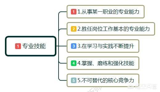 就业能力包括哪些，工作能力强具体是哪些能力