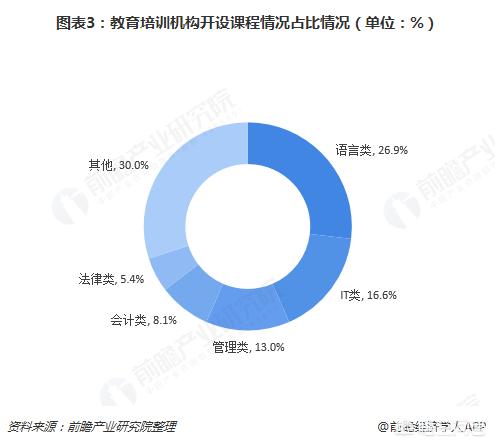 有力推动教育事业全面发展，2018教育培训行业发展的趋势会怎么样