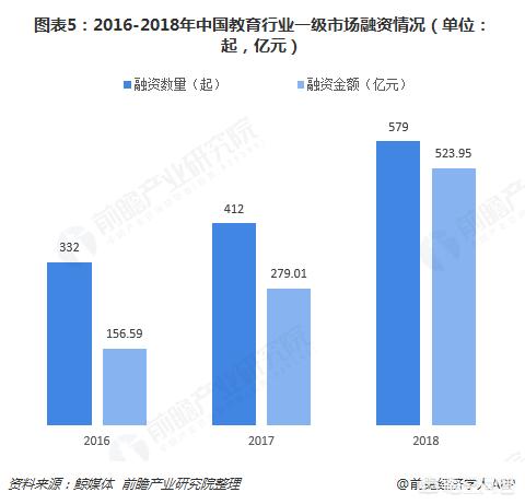 有力推动教育事业全面发展，2018教育培训行业发展的趋势会怎么样