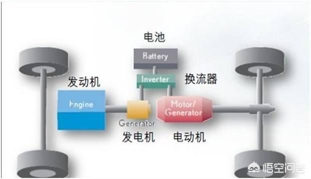 惠州锐宝电动汽车骗局，增程式电动汽车到底怎么样？值得选择吗？
