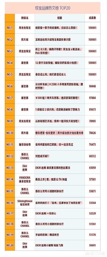 珠宝门店<a href=https://maguai.com/personal/ target=_blank class=infotextkey><a href=https://maguai.com/group/ target=_blank class=infotextkey>微信群</a></a>:大家有关注过，珠宝咨询，这个公众号吗？(珠宝公司哪里买好点)