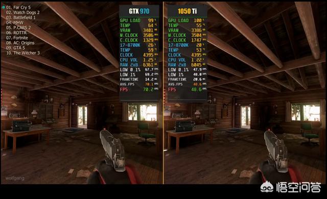 请问GTX970跟GTX1050ti哪个显卡好？