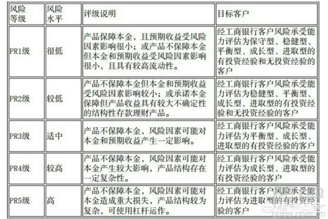 现在哪个理财app的收益高,风险低呢？
