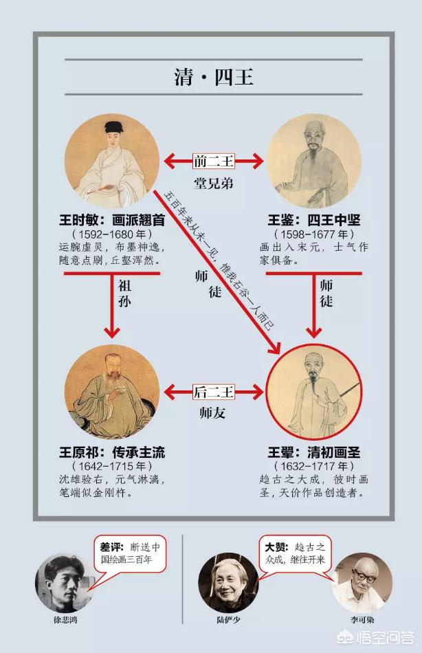 清初四王:扬州八怪为何被书法家们视为“畸怪之土”？